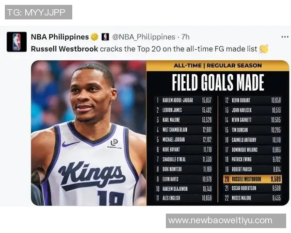 威少以前MVP身份签非保障合同这一选择在NBA历史上极为罕见 威少以前MVP身份签非保障合同这一选择在NBA历史上极为罕见